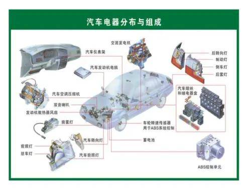 在汽車工業中,汽車拉索潤滑脂的使用非常頻繁