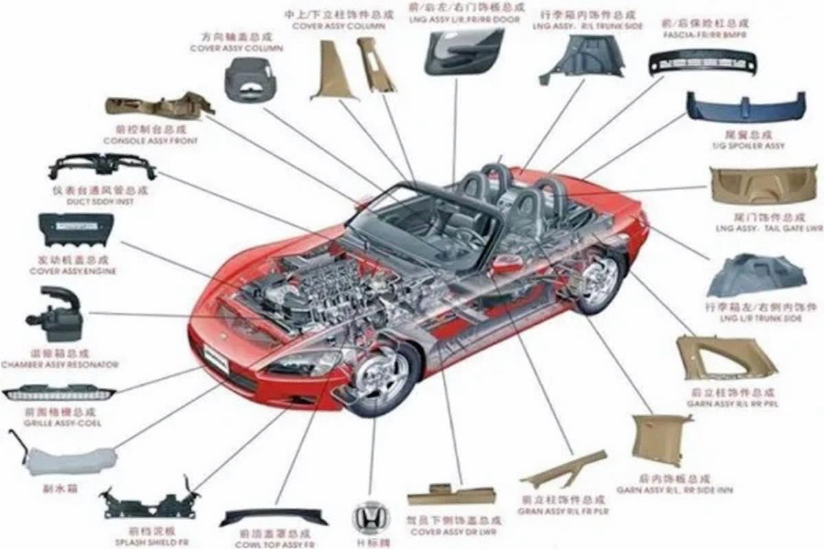 汽車配件大全 汽車配件是構成汽車整體的各單元及服務于汽車的產(chǎn)品統(tǒng)