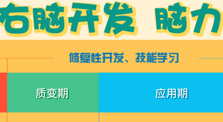 北京右腦開(kāi)發(fā)教育加盟品牌探秘 解鎖大腦潛能，助力教育投資