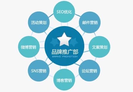 老板給1000萬(wàn)做推廣，北京中小企業(yè)如何做出好效果？