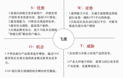 飛渡旅游預訂APP產品設計方案與旅游開發項目策劃咨詢