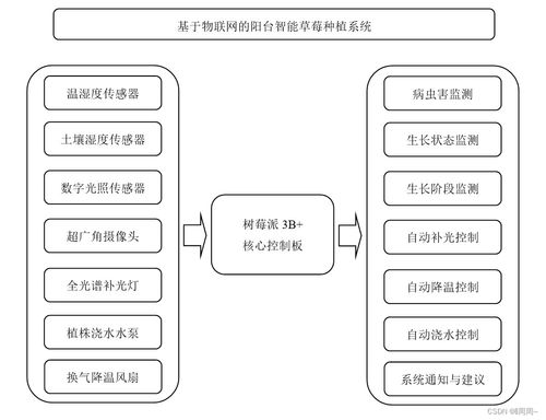 基于樹莓派與YOLOv5的智能旅游開發項目策劃咨詢