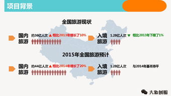 共享旅程 一個C2C旅游體驗平臺商業計劃書