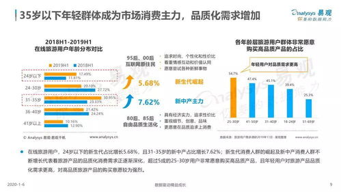 易觀分析 品質化驅動下的中國旅游產品創新與項目策劃新路徑——2019年專題解讀